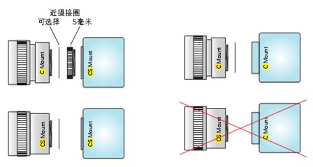工業(yè)檢測(cè)鏡頭是機(jī)器視覺系統(tǒng)中必不可少的部件，按焦距可分為短焦鏡頭、中焦鏡頭，長(zhǎng)焦鏡頭；按視場(chǎng)大分為廣角、標(biāo)準(zhǔn)，遠(yuǎn)攝鏡頭；按結(jié)構(gòu)分為固定光圈定焦鏡頭，手動(dòng)光圈定焦鏡頭，自動(dòng)光圈定焦鏡頭，手動(dòng)光圈定焦鏡頭、自動(dòng)變焦鏡頭，自動(dòng)光圈電動(dòng)變焦鏡頭，電動(dòng)三可變（光圈、焦距、聚焦均可變）鏡頭等。按接口類型可分為C接口鏡頭、CS接口鏡頭、U接口鏡頭和特殊接口鏡頭。.jpg